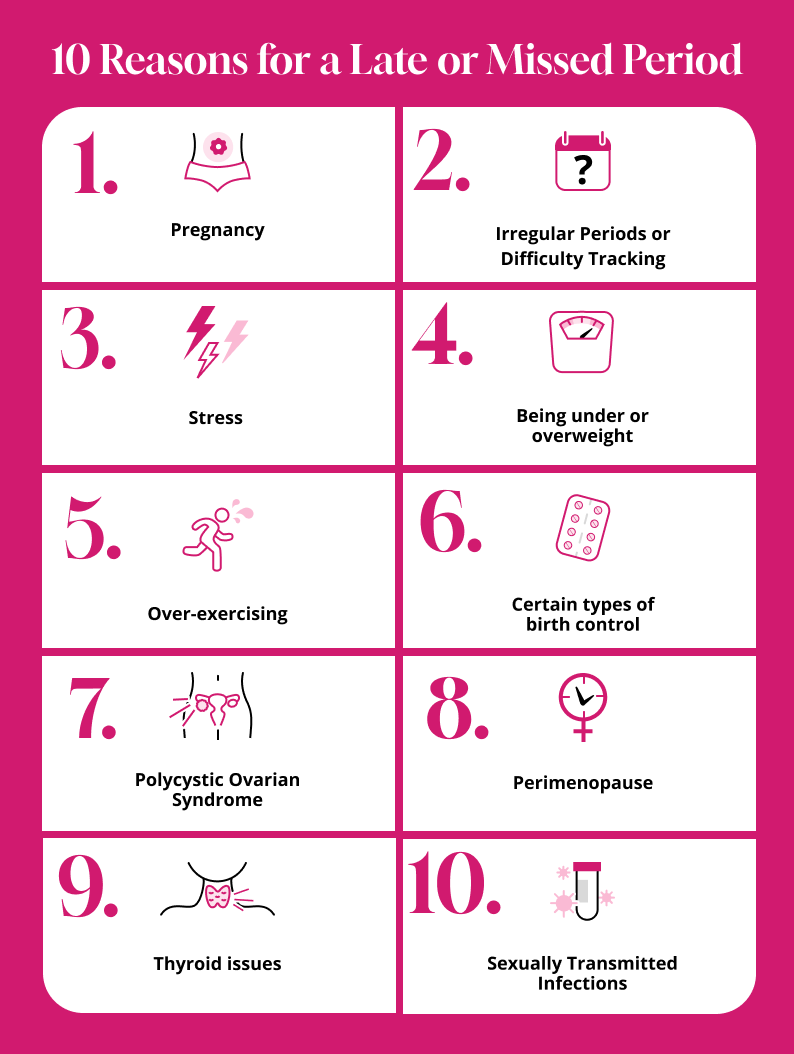 Infographic showing 10 common reasons for a late or missed period, each reason paired with a relatable icon.