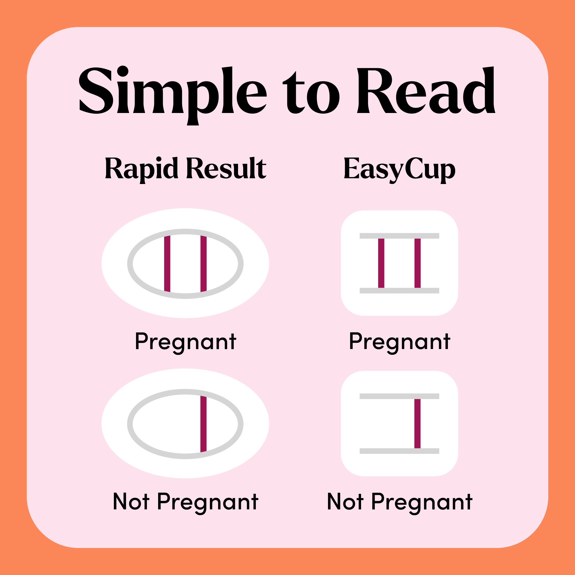 First Response Multi Check Pregnancy Test Kit.