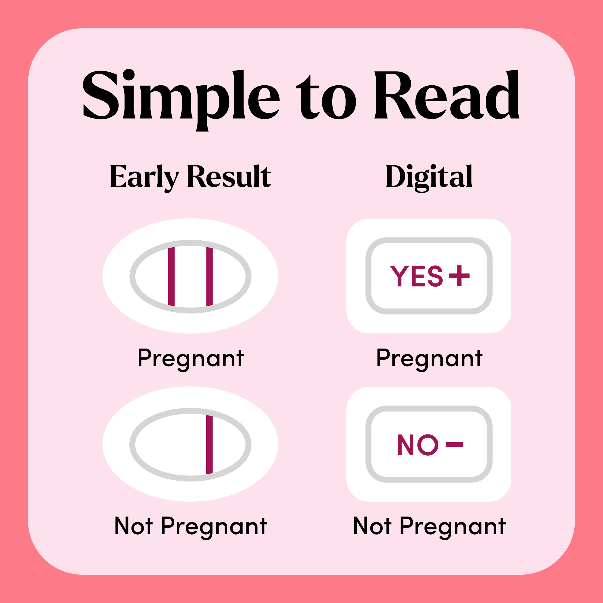 First Response Test and Confirm Pregnancy Test.